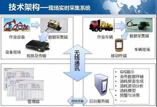 油耗測試方法與容積式流量計的結構、分類及系統(tǒng)集成應用