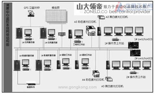 ge fanuc產品在市政供水輸水控制系統(tǒng)的應用方案