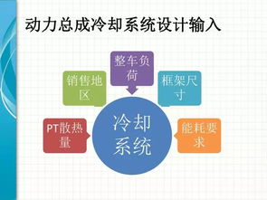 整車熱系統(tǒng)集成技術 從模塊協(xié)同到能效最優(yōu)的系統(tǒng)工程